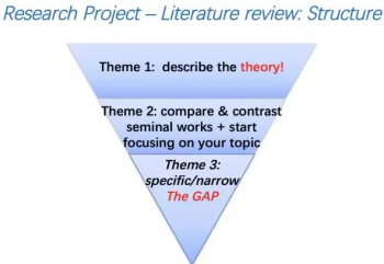 literature review的結(jié)構(gòu)
